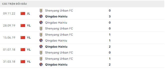 Soi kèo tài xỉu Qingdao Manatee vs Shenyang Urban hôm nay, 15h ngày 2/12 - Ảnh 2