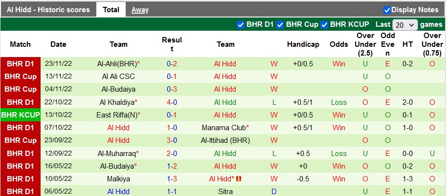 Soi kèo tài xỉu Sitra Club vs Al Hidd, 0h30 ngày 2/12 - Ảnh 2