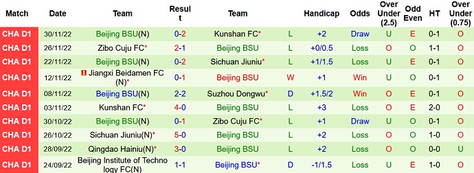 Soi kèo tài xỉu Suzhou Dongwu vs BSU hôm nay 15h00 ngày 2/12 - Ảnh 2
