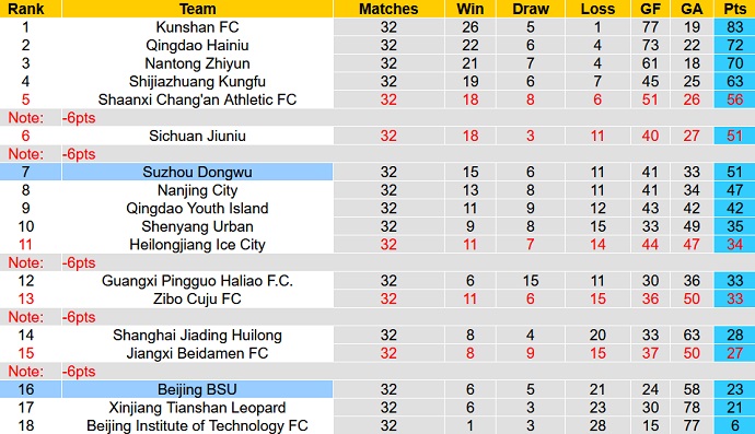 Soi kèo tài xỉu Suzhou Dongwu vs BSU hôm nay 15h00 ngày 2/12 - Ảnh 4