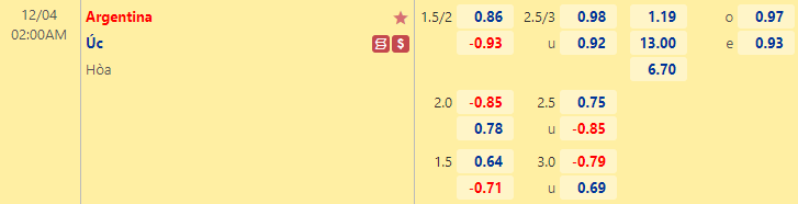 Trận Argentina vs Úc kèo trên chấp mấy trái? - Ảnh 1