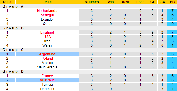 Trận Argentina vs Úc kèo trên chấp mấy trái? - Ảnh 6
