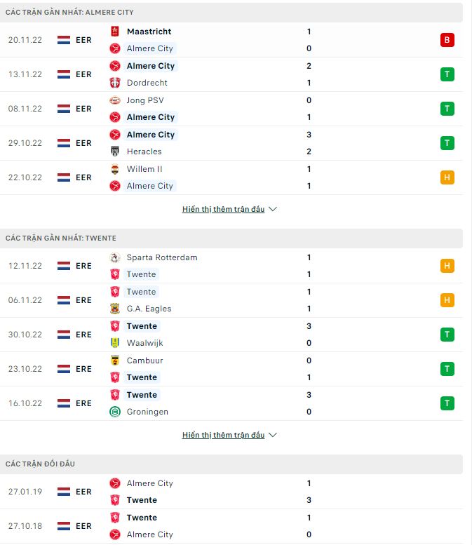 Nhận định, soi kèo Almere vs Twente, 19h30 ngày 3/12 - Ảnh 1