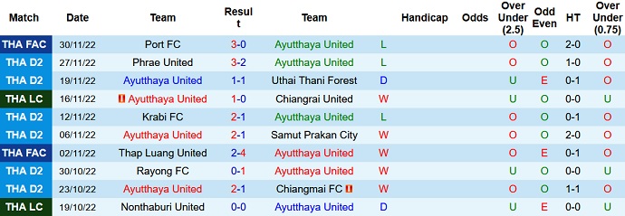 Nhận định, soi kèo Ayutthaya vs Customs United, 18h00 ngày 3/12 - Ảnh 1