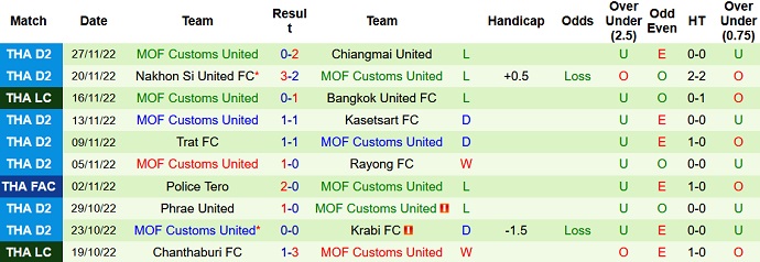 Nhận định, soi kèo Ayutthaya vs Customs United, 18h00 ngày 3/12 - Ảnh 2
