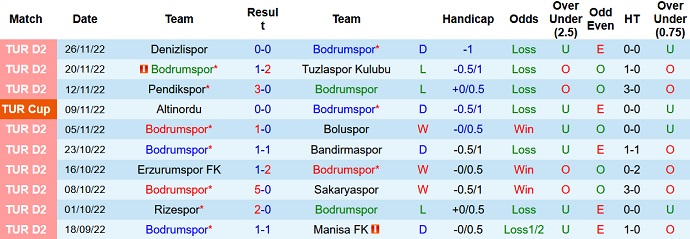 Nhận định, soi kèo Bodrumspor vs Gençlerbirliği, 17h30 ngày 3/12 - Ảnh 1