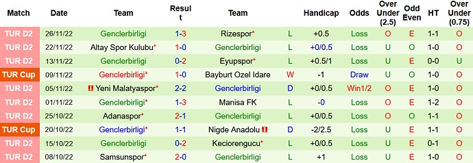 Nhận định, soi kèo Bodrumspor vs Gençlerbirliği, 17h30 ngày 3/12 - Ảnh 2