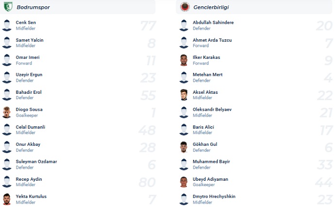 Nhận định, soi kèo Bodrumspor vs Gençlerbirliği, 17h30 ngày 3/12 - Ảnh 3