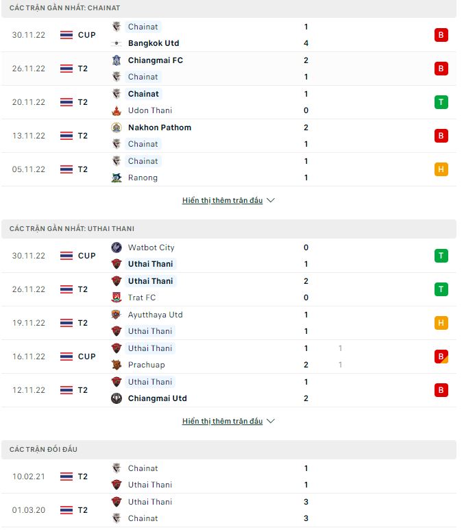 Nhận định, soi kèo Chainat vs Uthai Thani, 19h ngày 3/12 - Ảnh 1