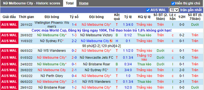 Nhận định, soi kèo Nữ Melbourne City vs Nữ Brisbane Roar, 11h ngày 3/12 - Ảnh 1