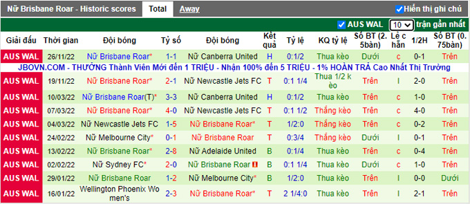 Nhận định, soi kèo Nữ Melbourne City vs Nữ Brisbane Roar, 11h ngày 3/12 - Ảnh 2