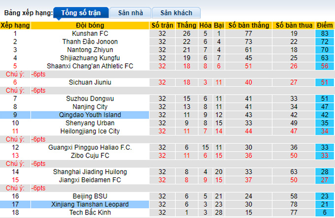 Nhận định, soi kèo Qingdao vs Tianshan, 15h00 ngày 3/12 - Ảnh 1