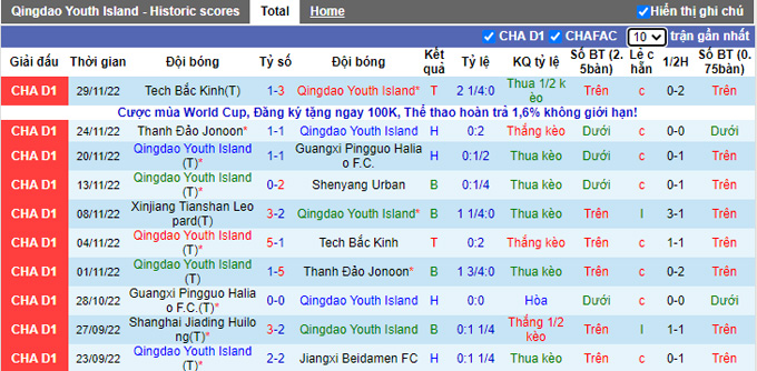 Nhận định, soi kèo Qingdao vs Tianshan, 15h00 ngày 3/12 - Ảnh 2