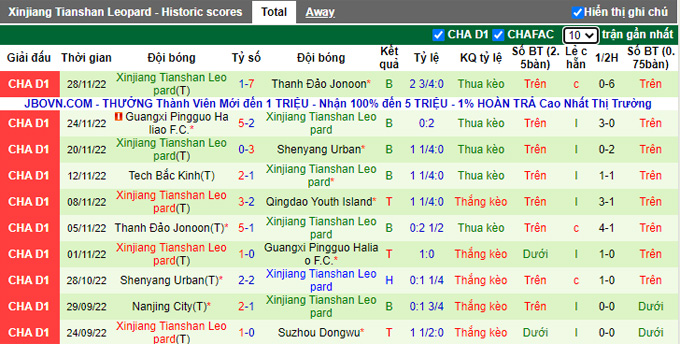 Nhận định, soi kèo Qingdao vs Tianshan, 15h00 ngày 3/12 - Ảnh 3