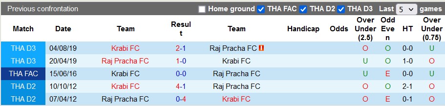 Nhận định, soi kèo Rajpracha vs Krabi, 18h30 ngày 3/12 - Ảnh 3