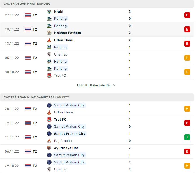 Nhận định, soi kèo Ranong vs Samut Prakan, 17h30 ngày 3/12 - Ảnh 1