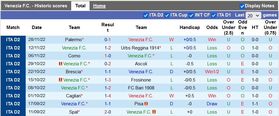 Nhận định, soi kèo Venezia vs Ternana, 20h ngày 3/12 - Ảnh 1