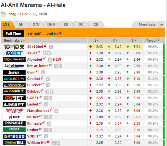 Soi kèo, dự đoán Macao Al Ahli vs Al Hala, 21h30 ngày 2/12 - Ảnh 1