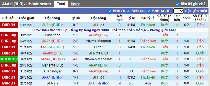 Soi kèo, dự đoán Macao Al Ahli vs Al Hala, 21h30 ngày 2/12 - Ảnh 3