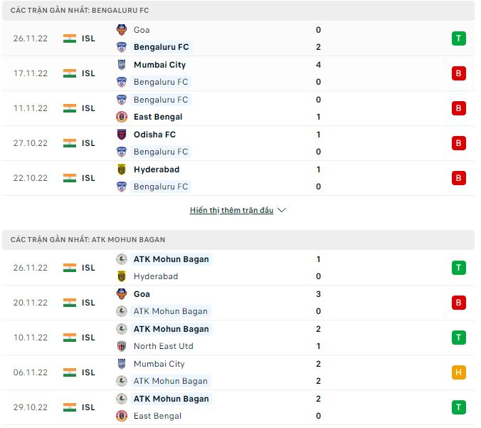 Soi kèo, dự đoán Macao Bengaluru vs Mohun Bagan, 21h ngày 3/12 - Ảnh 1