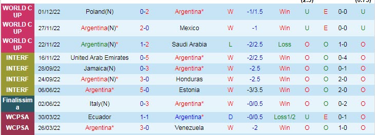 Soi kèo phạt góc Argentina vs Úc, 2h ngày 4/12 - Ảnh 1