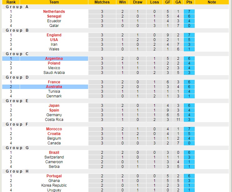 Soi kèo phạt góc Argentina vs Úc, 2h ngày 4/12 - Ảnh 5