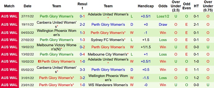 Soi kèo phạt góc Nữ Newcastle Jets vs Nữ Perth Glory, 11h00 ngày 3/12 - Ảnh 2