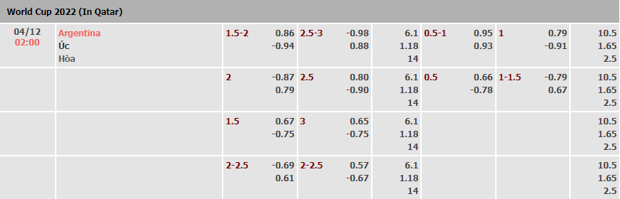 Soi kèo siêu dị Argentina vs Úc, 2h ngày 4/12 - Ảnh 1