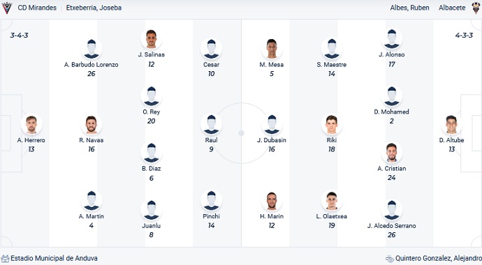 Soi kèo tài xỉu Mirandés vs Albacete hôm nay 0h30 ngày 4/12 - Ảnh 4