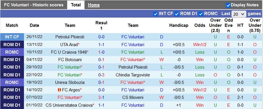 Soi kèo tài xỉu Voluntari vs Hermannstadt hôm nay, 20h30 ngày 3/12 - Ảnh 1