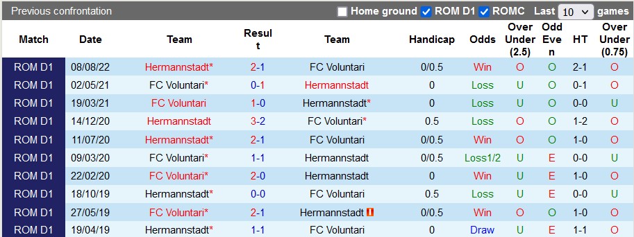 Soi kèo tài xỉu Voluntari vs Hermannstadt hôm nay, 20h30 ngày 3/12 - Ảnh 3