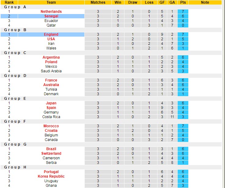 Biến động tỷ lệ kèo Anh vs Senegal, 2h ngày 5/12 - Ảnh 6