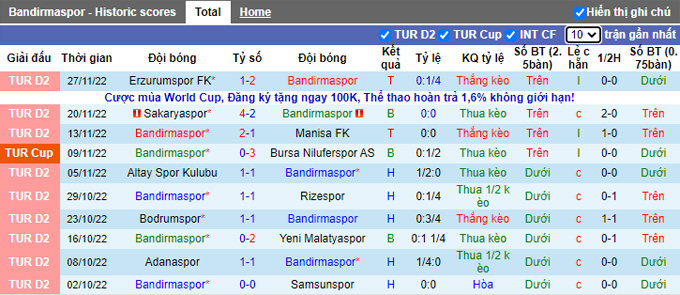 Nhận định, soi kèo Bandırma vs Altınordu, 17h30 ngày 3/12 - Ảnh 1