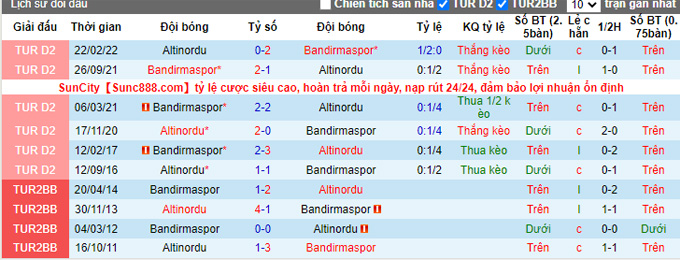 Nhận định, soi kèo Bandırma vs Altınordu, 17h30 ngày 3/12 - Ảnh 3