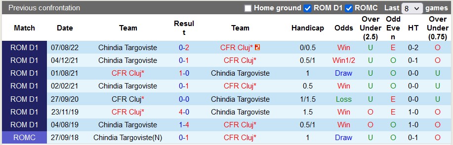 Nhận định, soi kèo Cluj vs Chindia, 20h30 ngày 4/12 - Ảnh 3