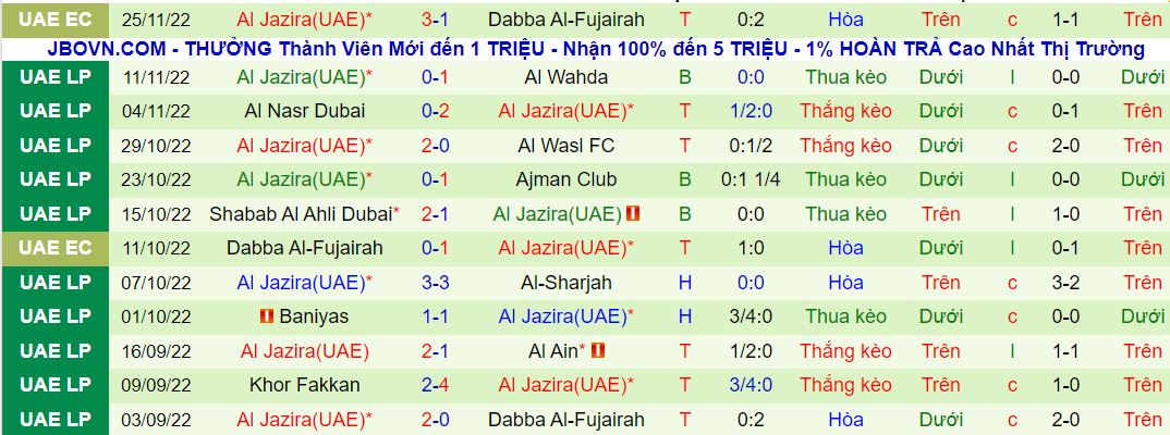 Nhận định, soi kèo Dubba Husun vs Al Jazira, 19h35 ngày 4/12 - Ảnh 2