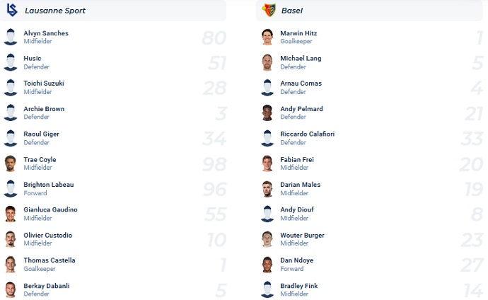 Nhận định, soi kèo Lausanne vs Basel, 20h30 ngày 3/12 - Ảnh 4