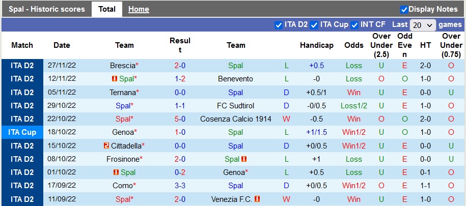 Nhận định, soi kèo SPAL vs Modena, 18h30 ngày 4/12 - Ảnh 1