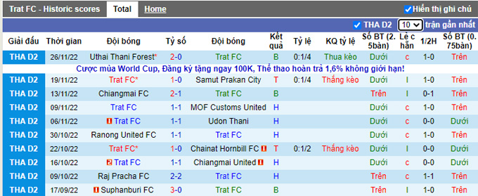 Nhận định, soi kèo Trat vs Nakhon Pathom, 18h ngày 3/12 - Ảnh 1