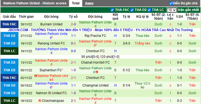 Nhận định, soi kèo Trat vs Nakhon Pathom, 18h ngày 3/12 - Ảnh 2