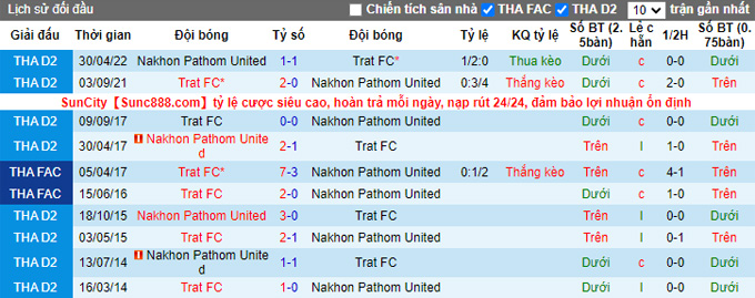 Nhận định, soi kèo Trat vs Nakhon Pathom, 18h ngày 3/12 - Ảnh 3