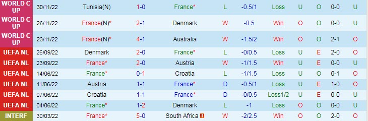 Soi bảng vị cầu thủ ghi bàn Pháp vs Ba Lan, 22h ngày 4/12 - Ảnh 2