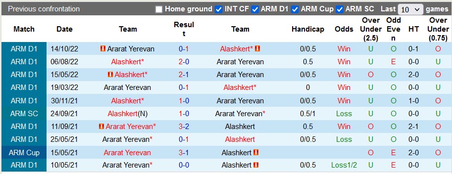 Soi kèo, dự đoán Macao Alashkert vs Ararat, 17h ngày 4/12 - Ảnh 3
