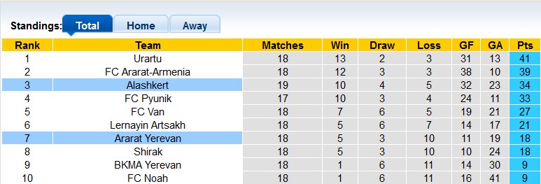 Soi kèo, dự đoán Macao Alashkert vs Ararat, 17h ngày 4/12 - Ảnh 4