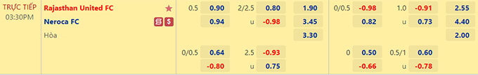 Soi kèo, dự đoán Macao Rajasthan vs NEROCA, 15h30 ngày 3/12 - Ảnh 1