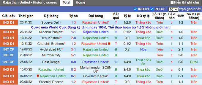 Soi kèo, dự đoán Macao Rajasthan vs NEROCA, 15h30 ngày 3/12 - Ảnh 2