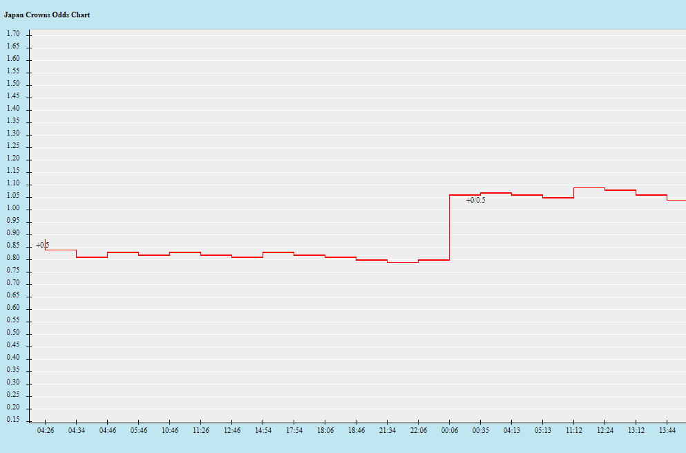 Tỷ lệ kèo nhà cái Nhật Bản vs Croatia mới nhất, 22h ngày 5/12 - Ảnh 1