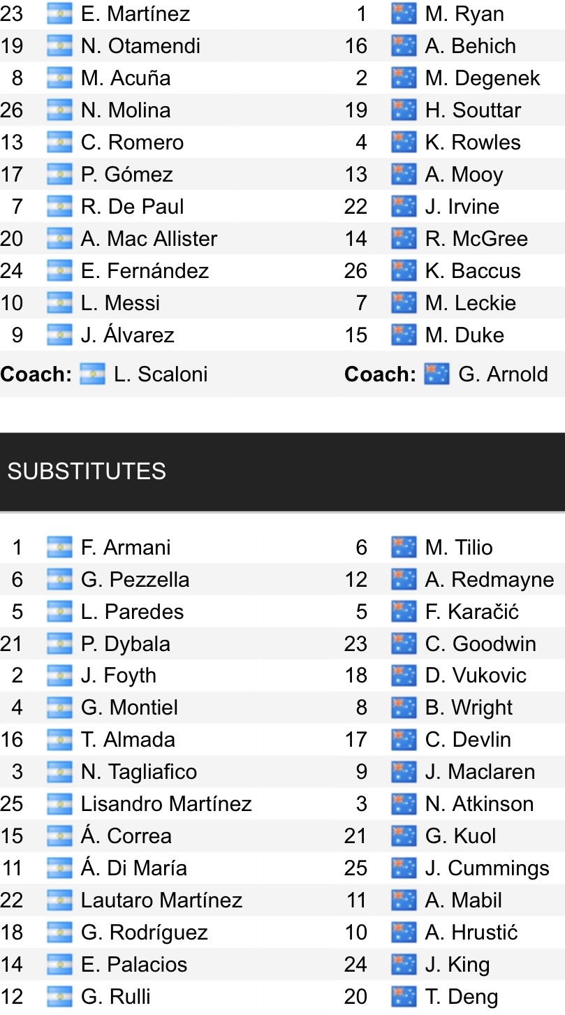 Đội hình ra sân chính thức Argentina vs Úc, 2h ngày 4/12 (cập nhật) - Ảnh 1
