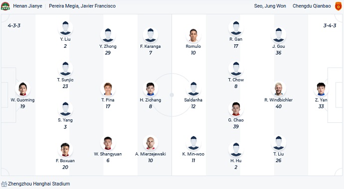 Nhận định, soi kèo Henan Songshan vs Chengdu Rongcheng, 18h30 ngày 5/12 - Ảnh 4