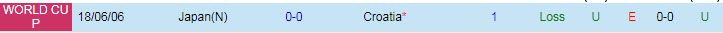 Nhận định, soi kèo Nhật Bản vs Croatia, 22h ngày 5/12 - Ảnh 3